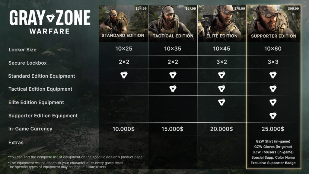 Gray Zone Warfare | Standard Edition (PC) – Steam Key – EUROPE – Galeriebild 2