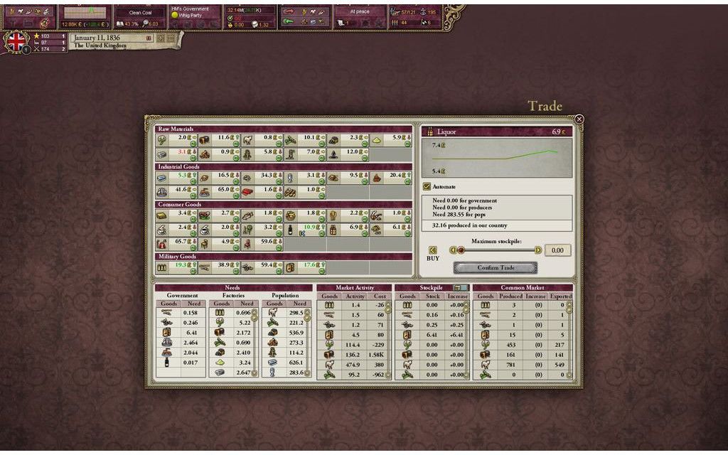 Victoria II Complete Edition Steam Key GLOBAL – Galeriebild 2